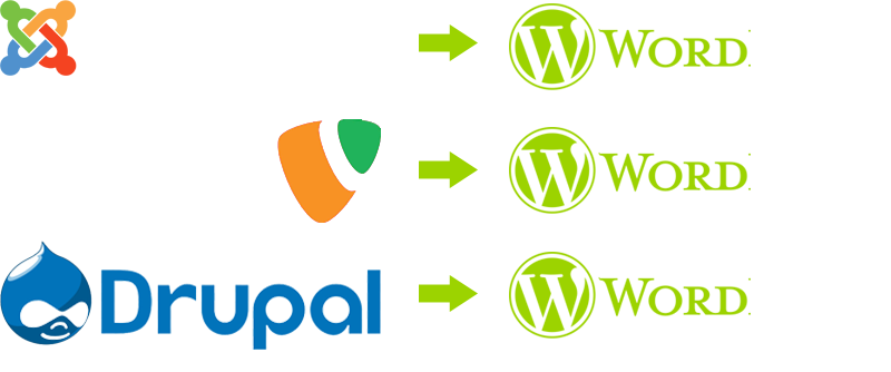 Die Nahtlose CMS-Migration zu WordPress Die Nahtlose CMS-Migration zu WordPress